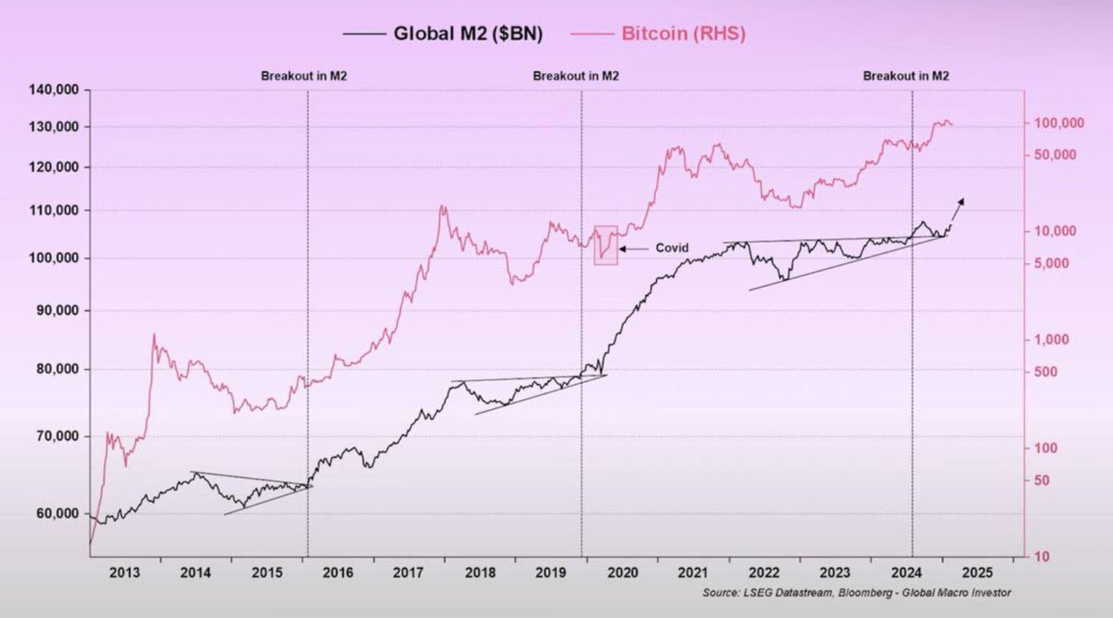 Bitcoin (BTC)