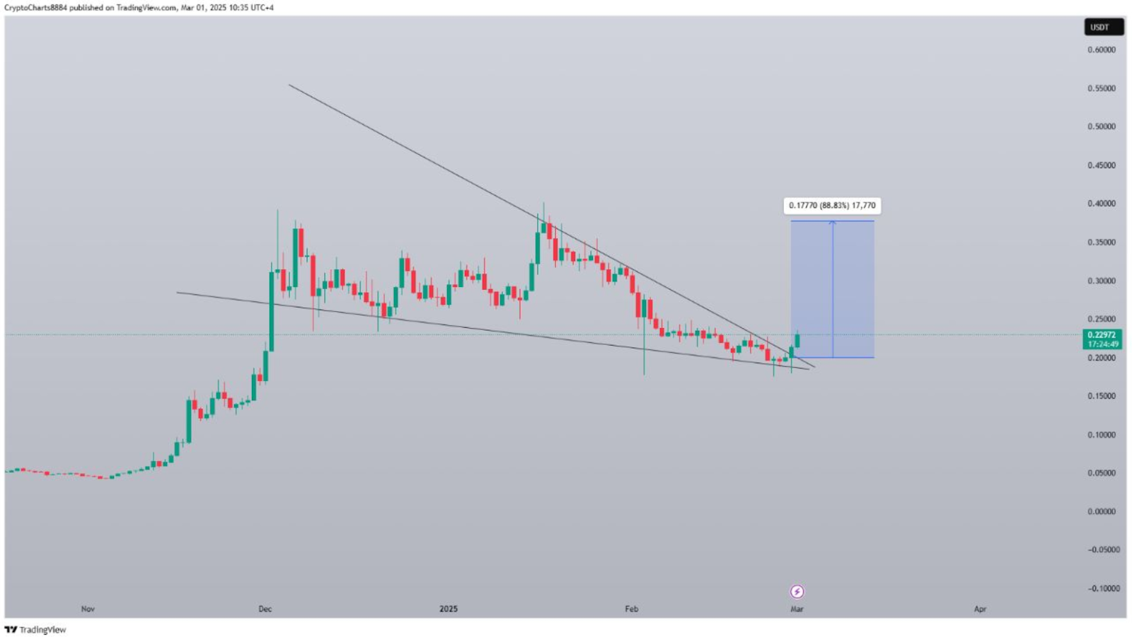 hbar price