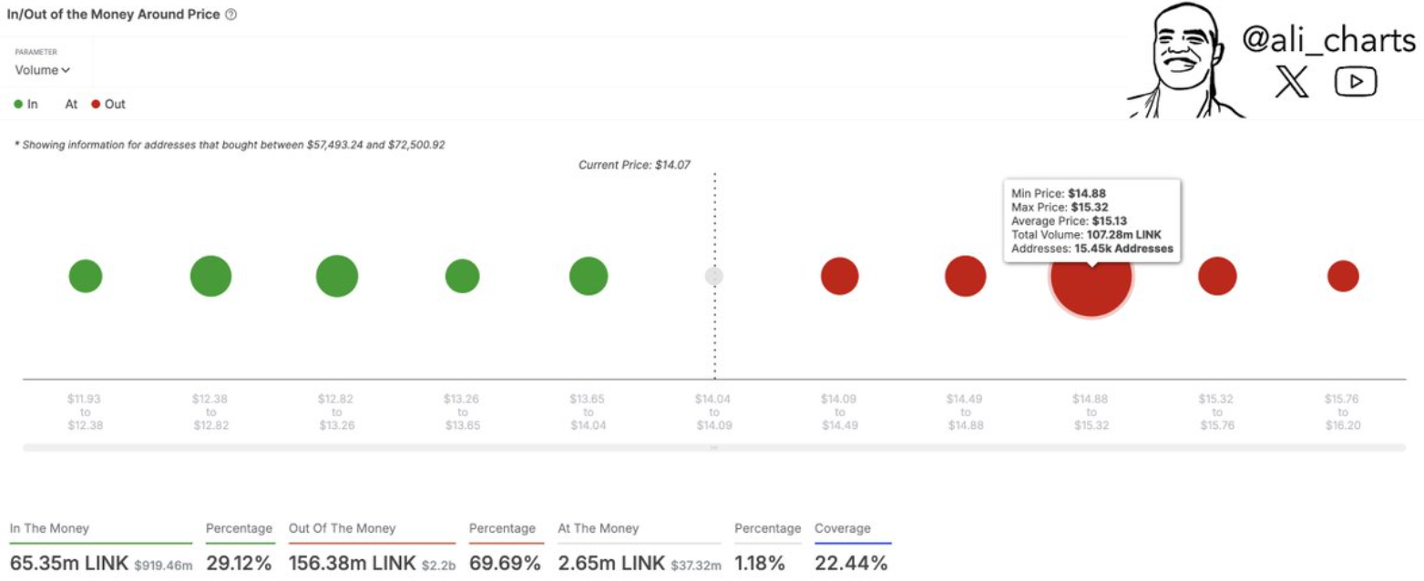 chainlink price