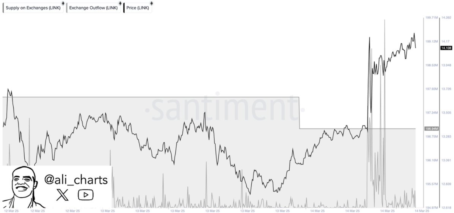chainlink usd