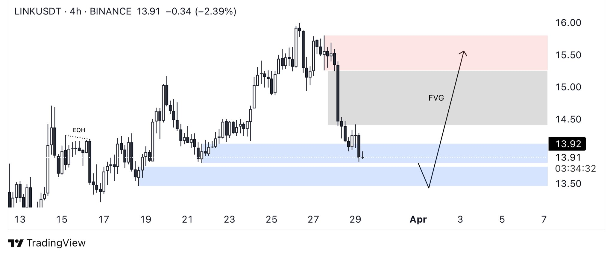 link  usd