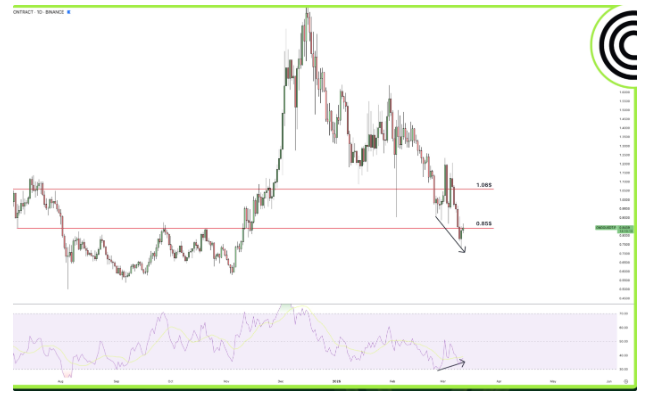 ondo usd