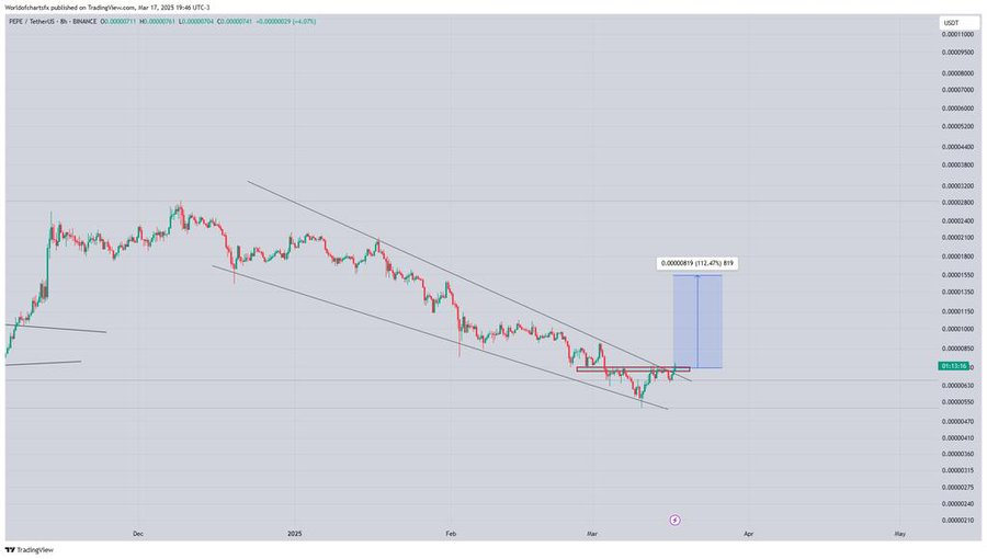 pepe usd