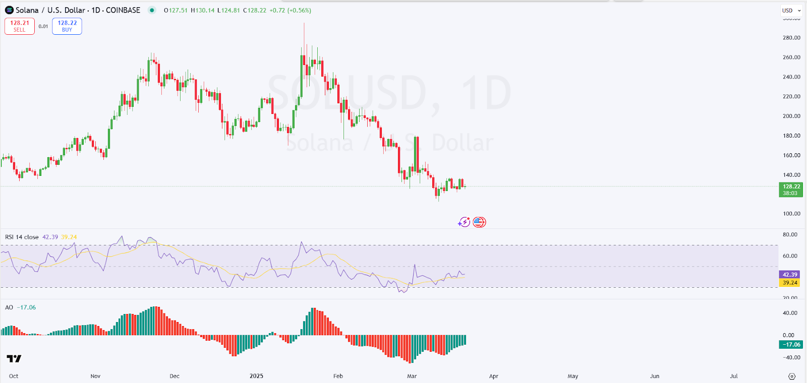 solana us dollar