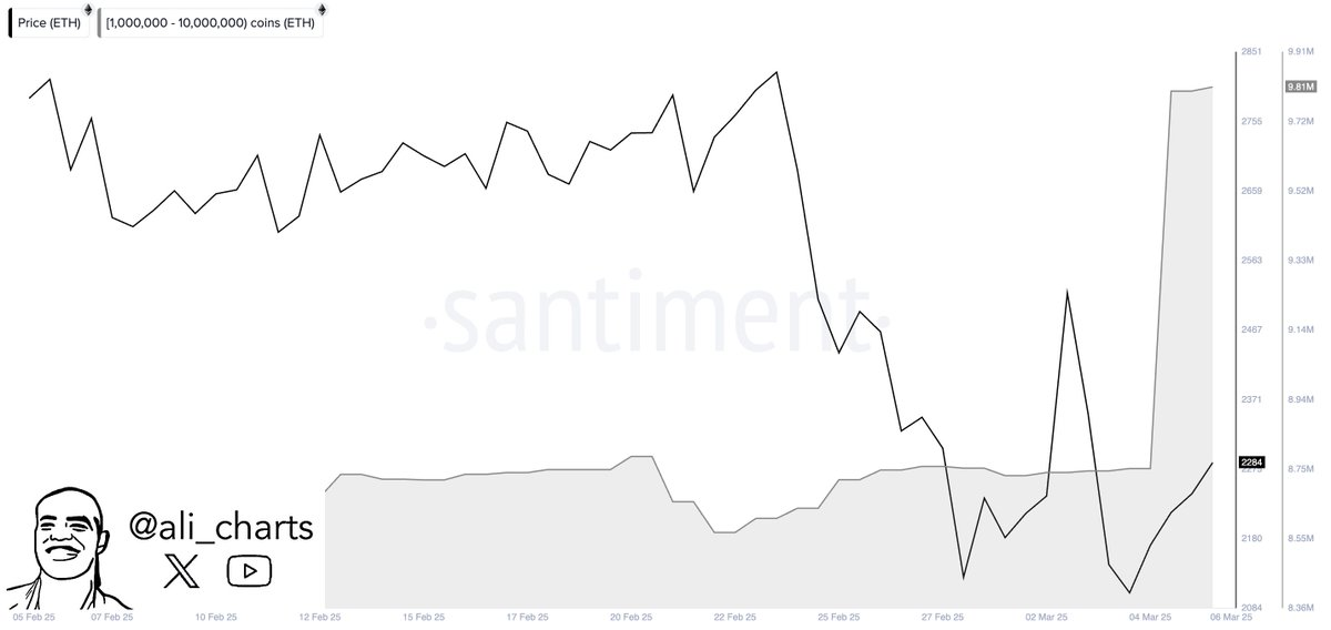 ethereum price