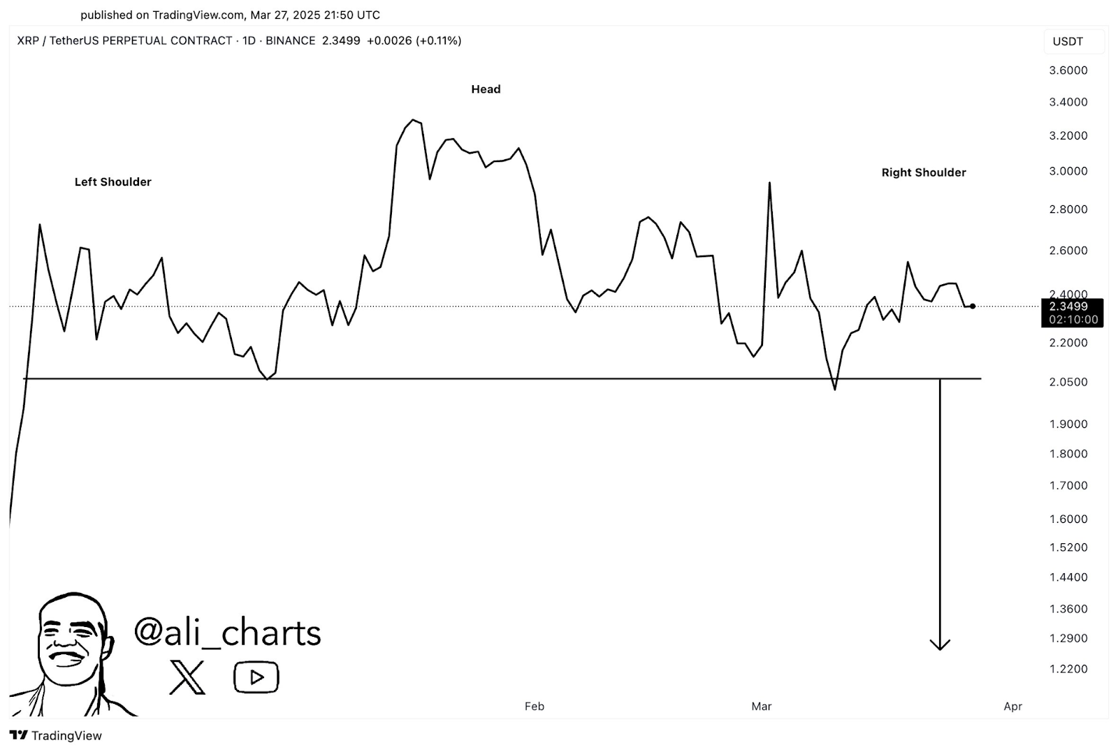 XRP USD