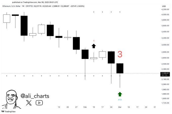ethereum price
