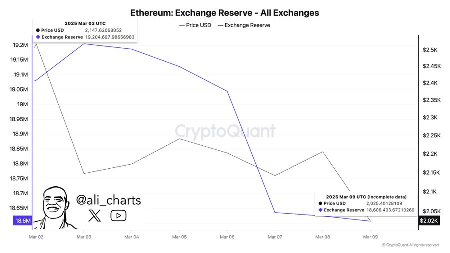 ethereum price