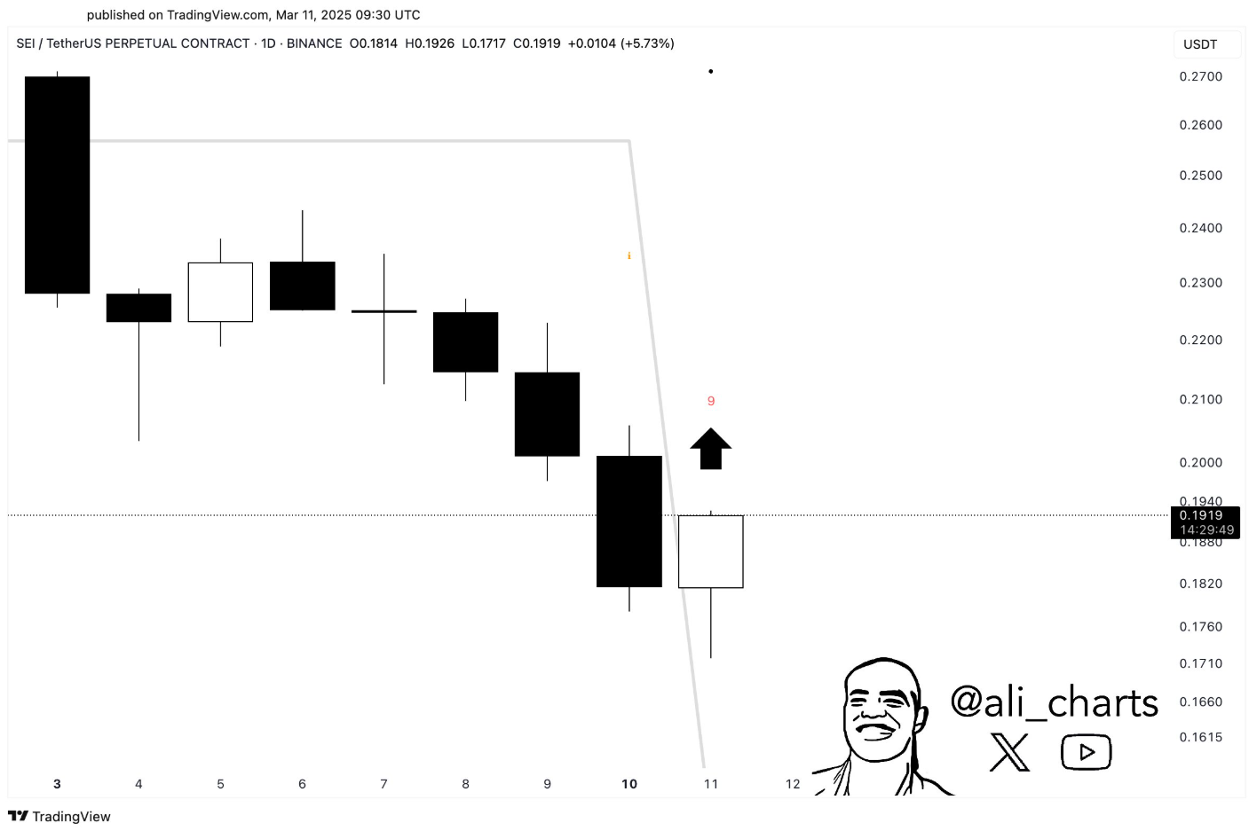 sei price prediction