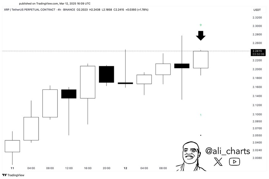 xrp