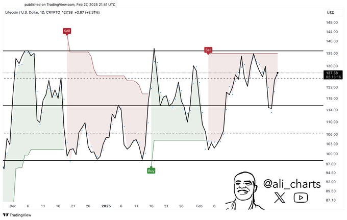 litecoin price