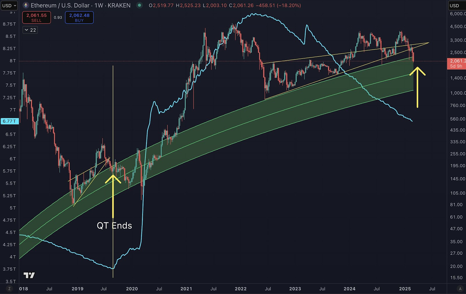 ethereum