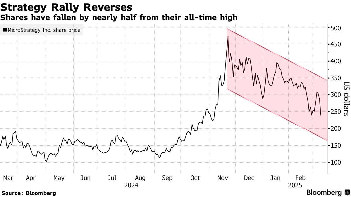 bloomberg