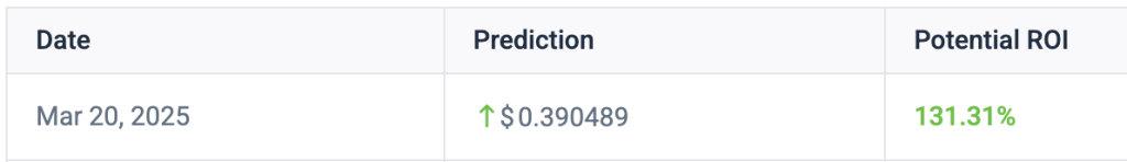 coincodex