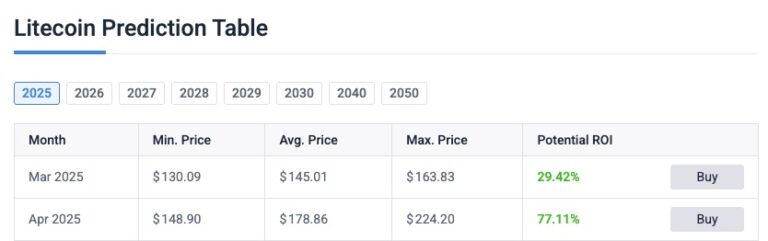 litecoin