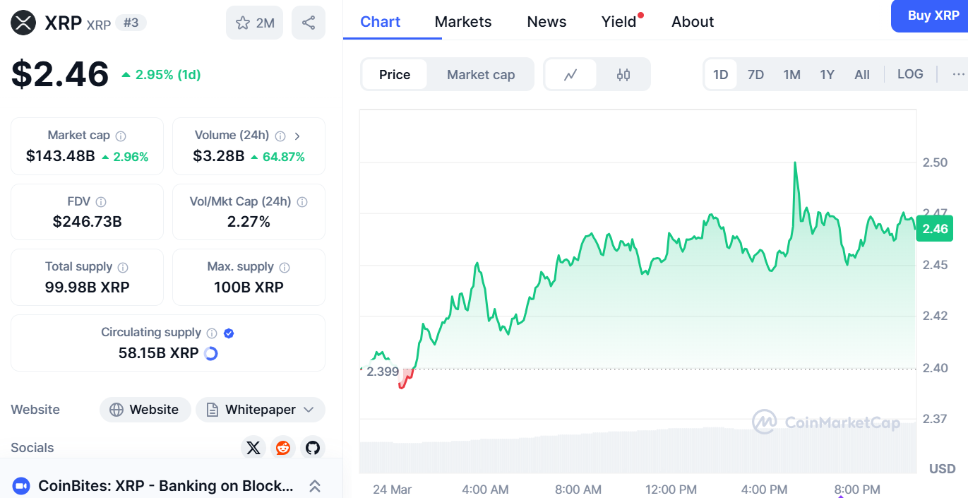 XRP Price