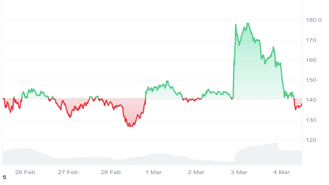 coinmarketcap