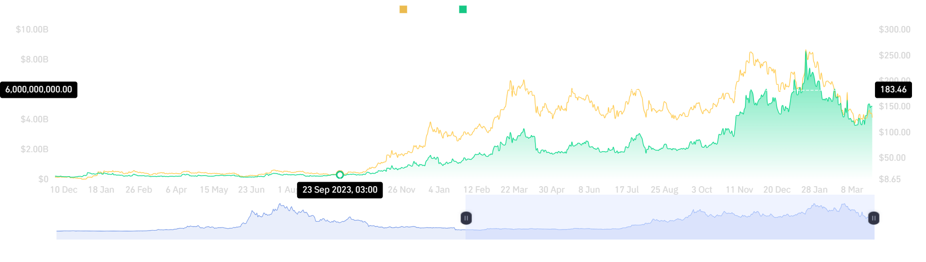 sol price chart