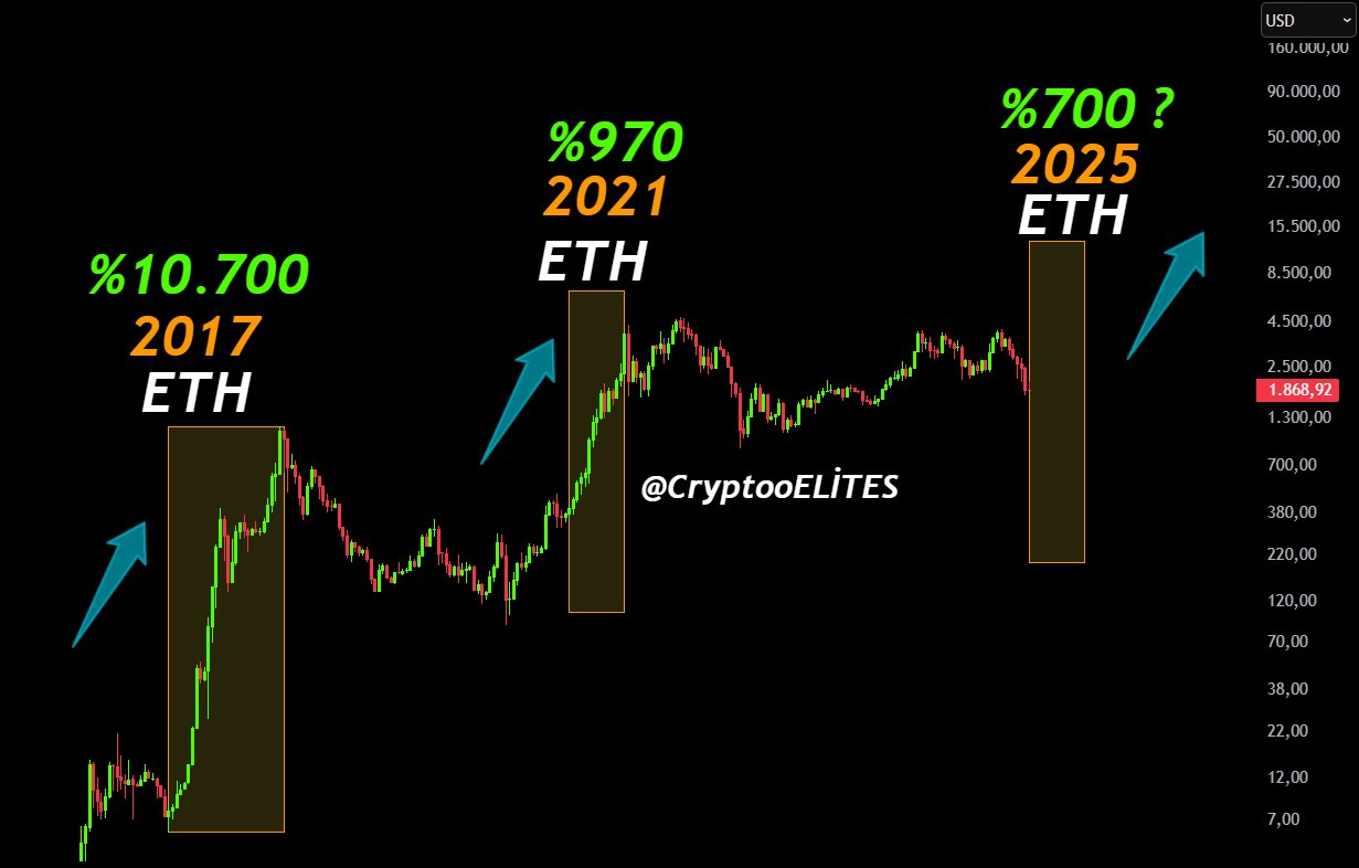 eth price chart