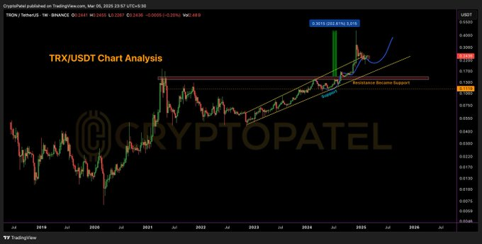 trx price