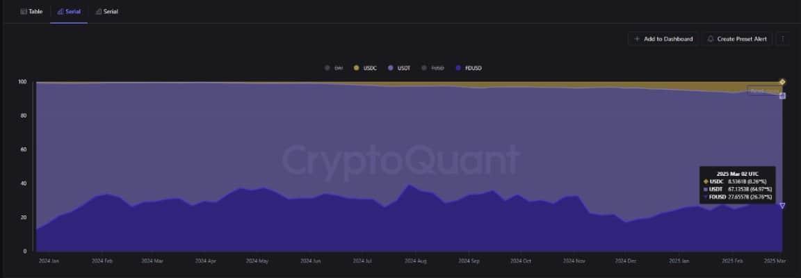bnb price