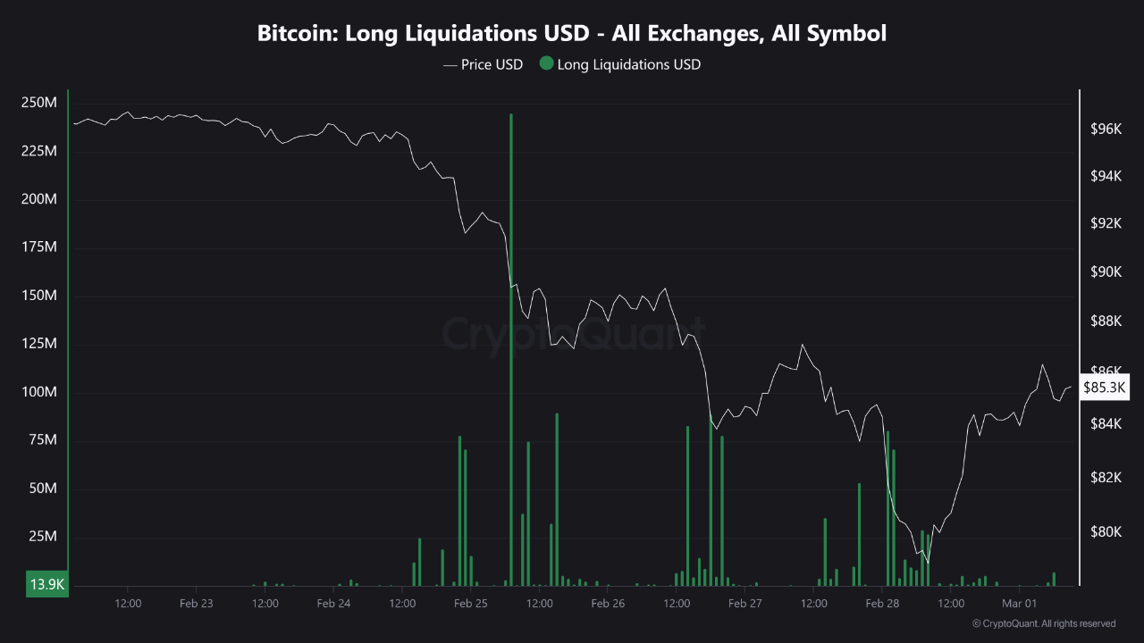 bitcoin price