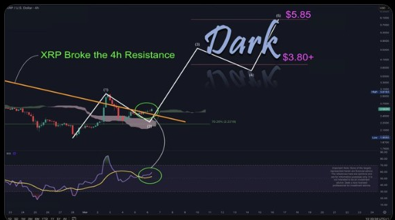 xrp