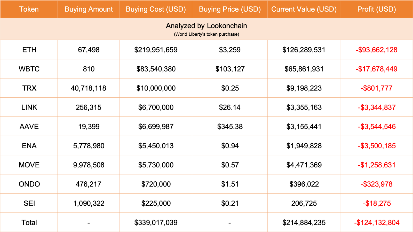lookonchain