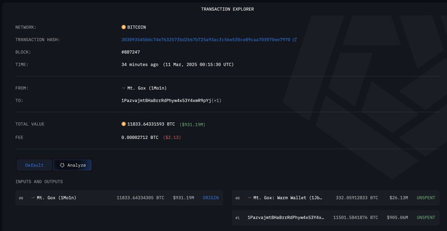 btc price