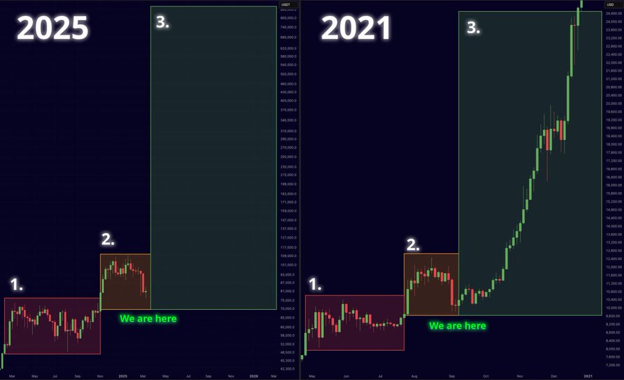 bitcoin price prediction