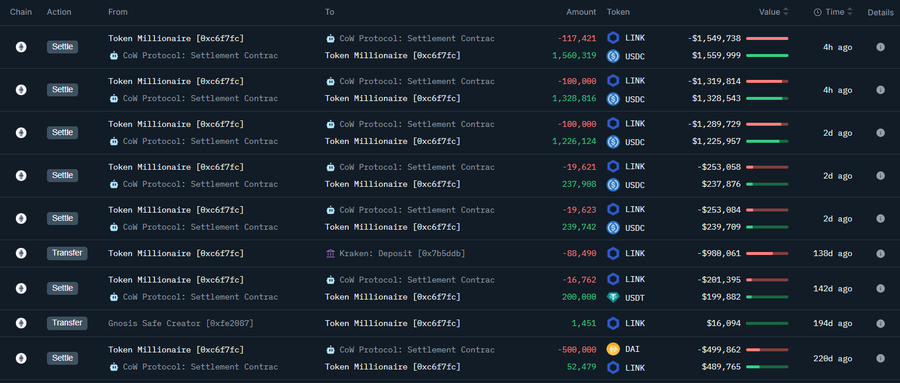 chainlink price