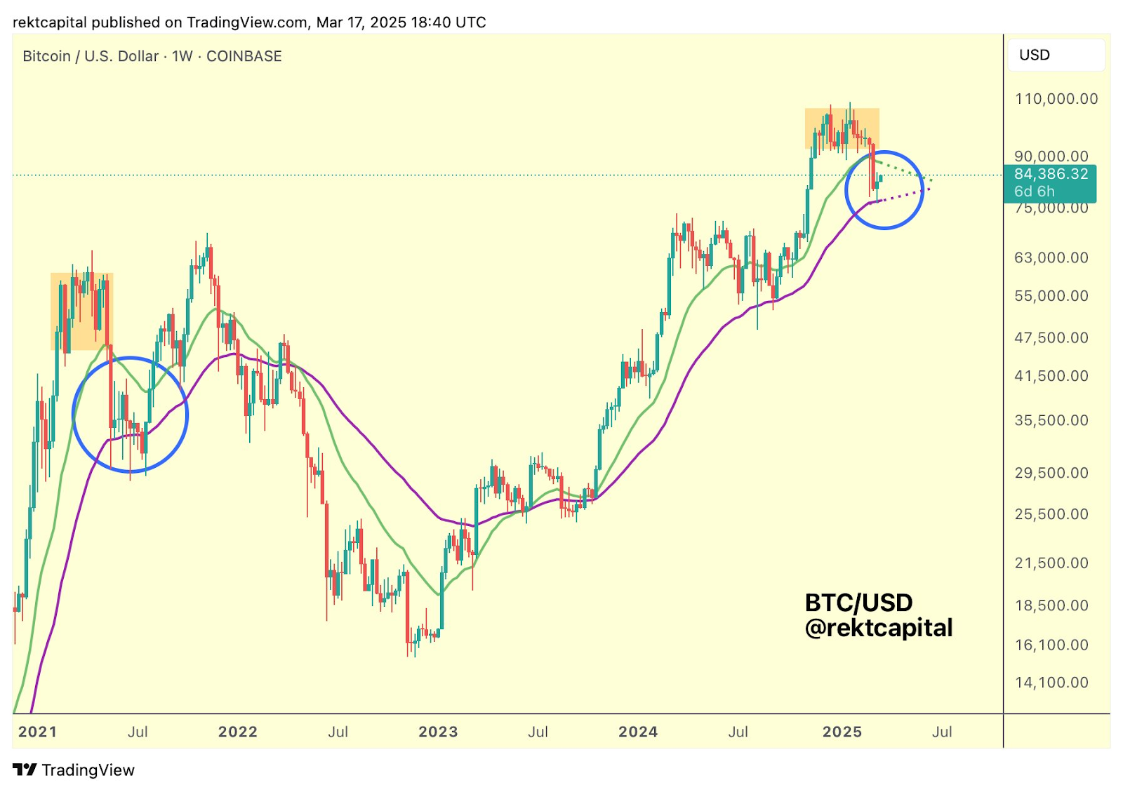 bitcoin usd