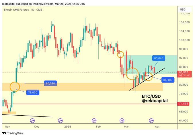 BTC USD
