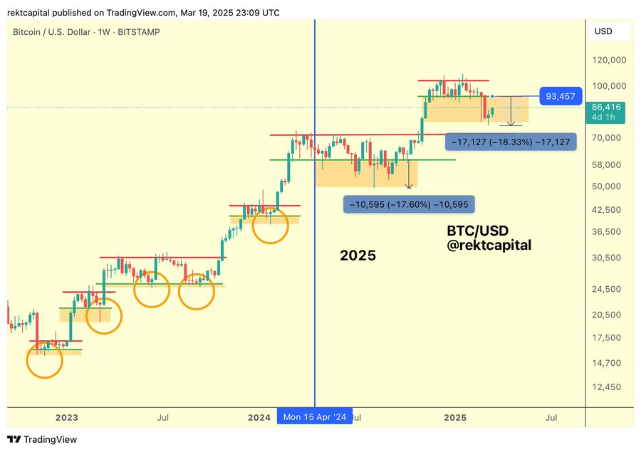 Биткойн BTC