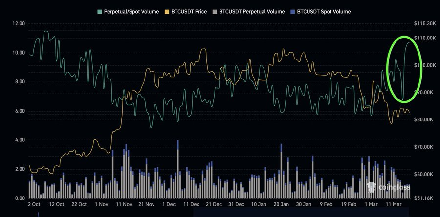 цена биткоина (BTC)