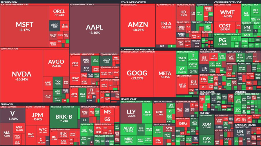 eth price