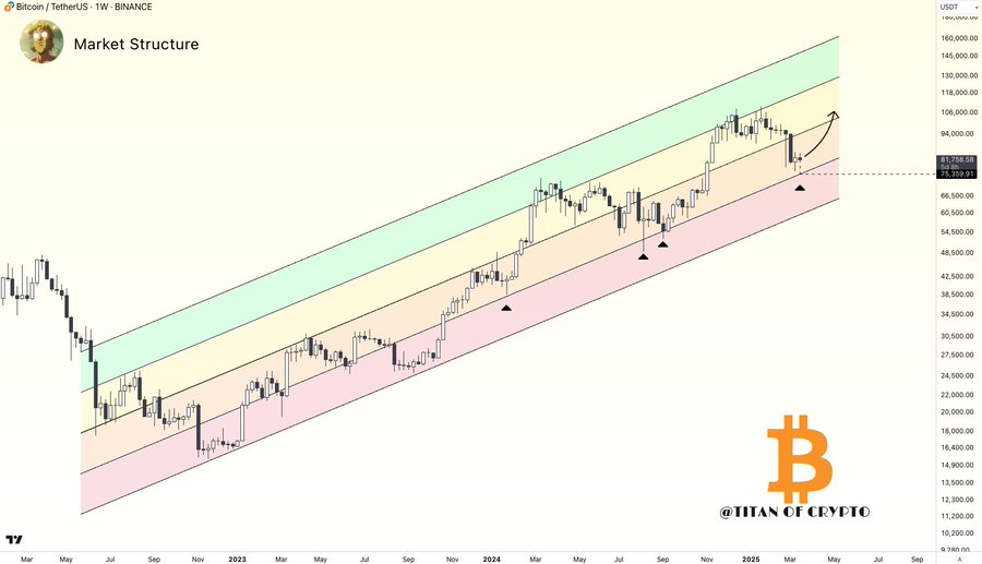 btc price
