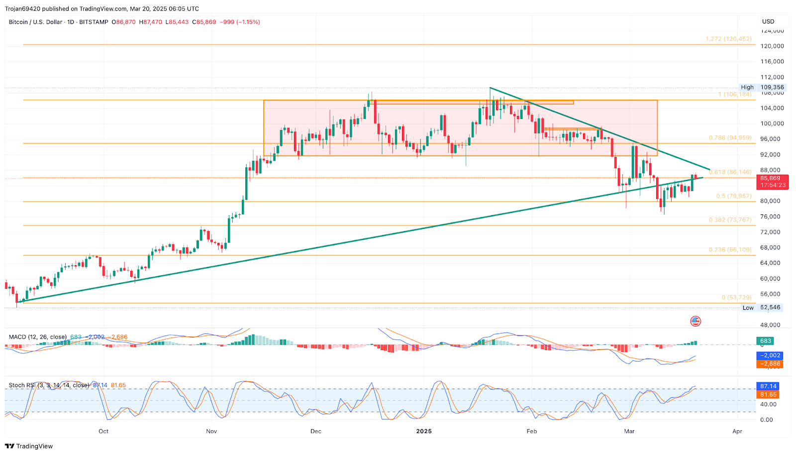 bitcoin usd