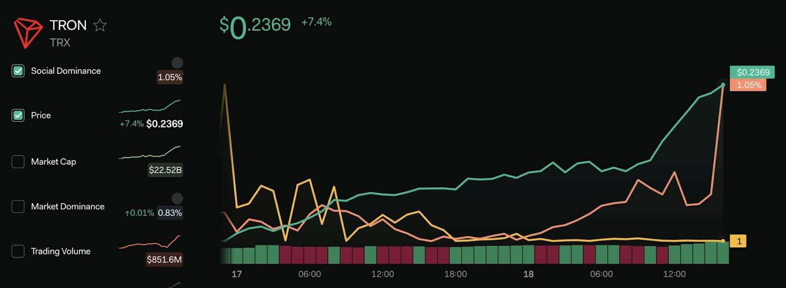 TRX price