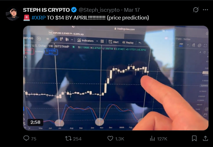 XRP