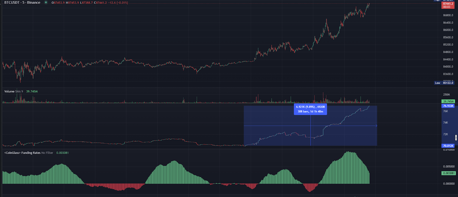 bitcoin price