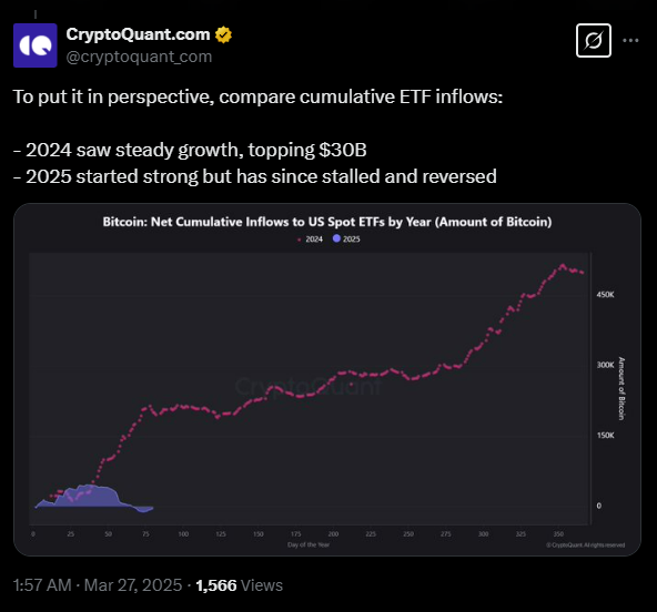 bitcoin price