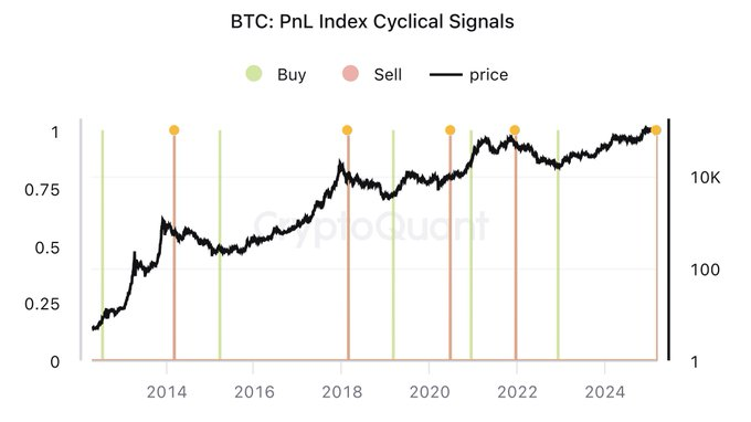 bitcoin price prediction