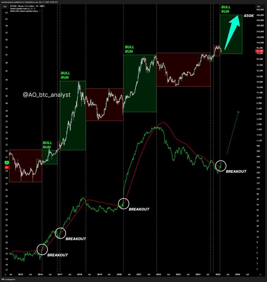 btc price