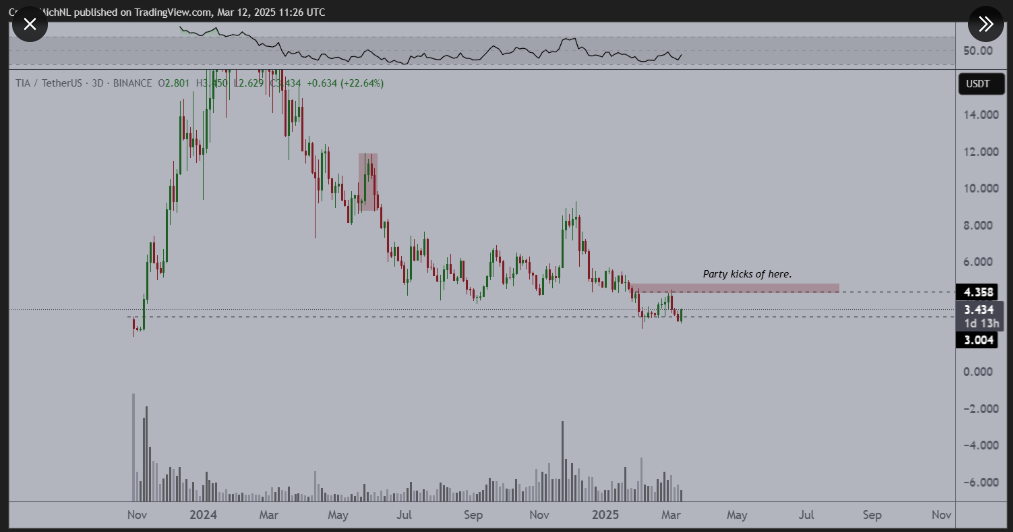 $TIA
