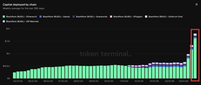 eth price