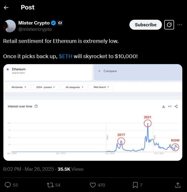 crypto price