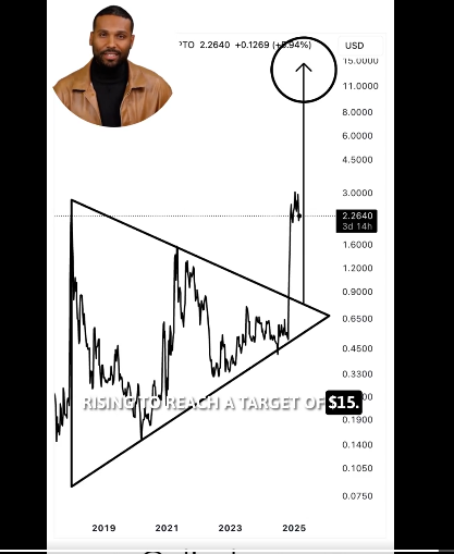 xrp price prediction