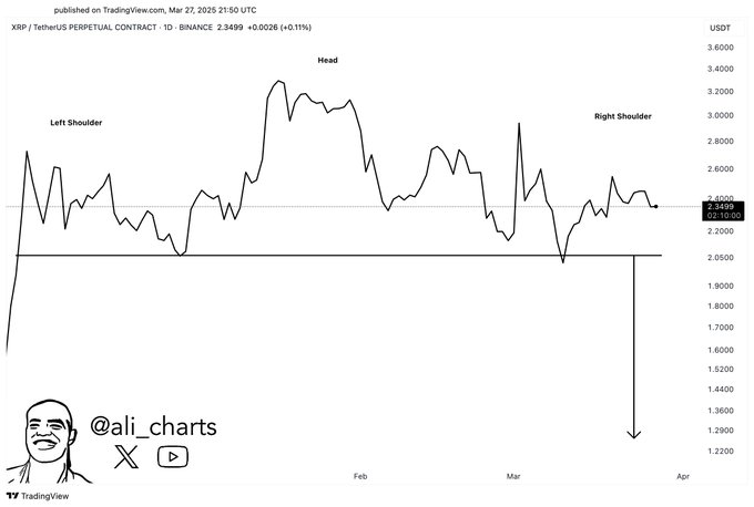 XRP price