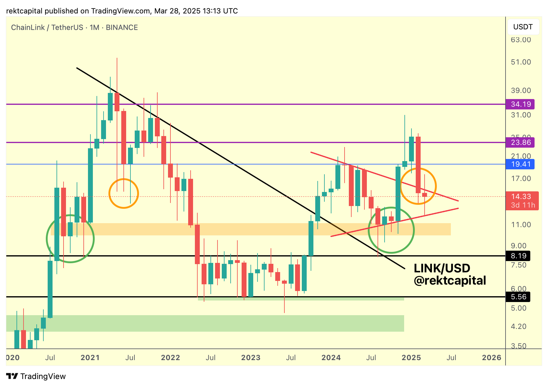 chainlink price